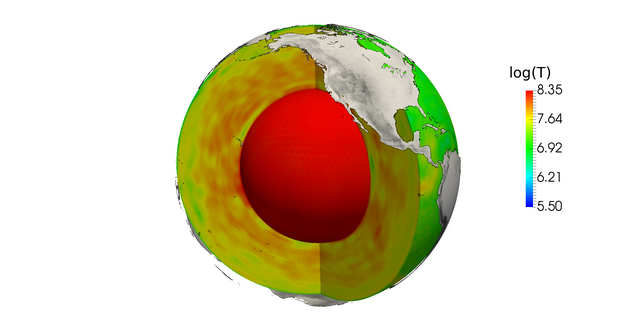 earth mantle convection