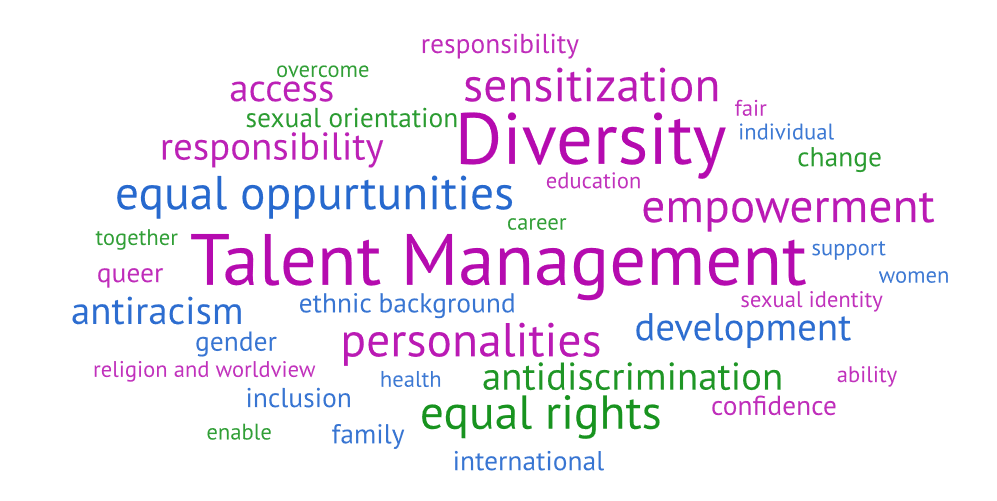 Wortwolke Talent Management & Diversity
