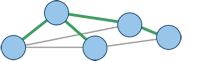 A graph with a minimum spanning tree.