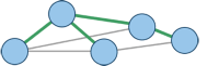 Ein Graph mit einem minimalen Spannbaum.